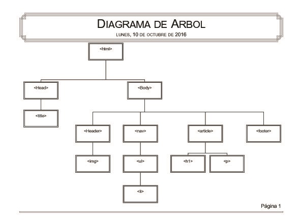 Diagrama de Arbol